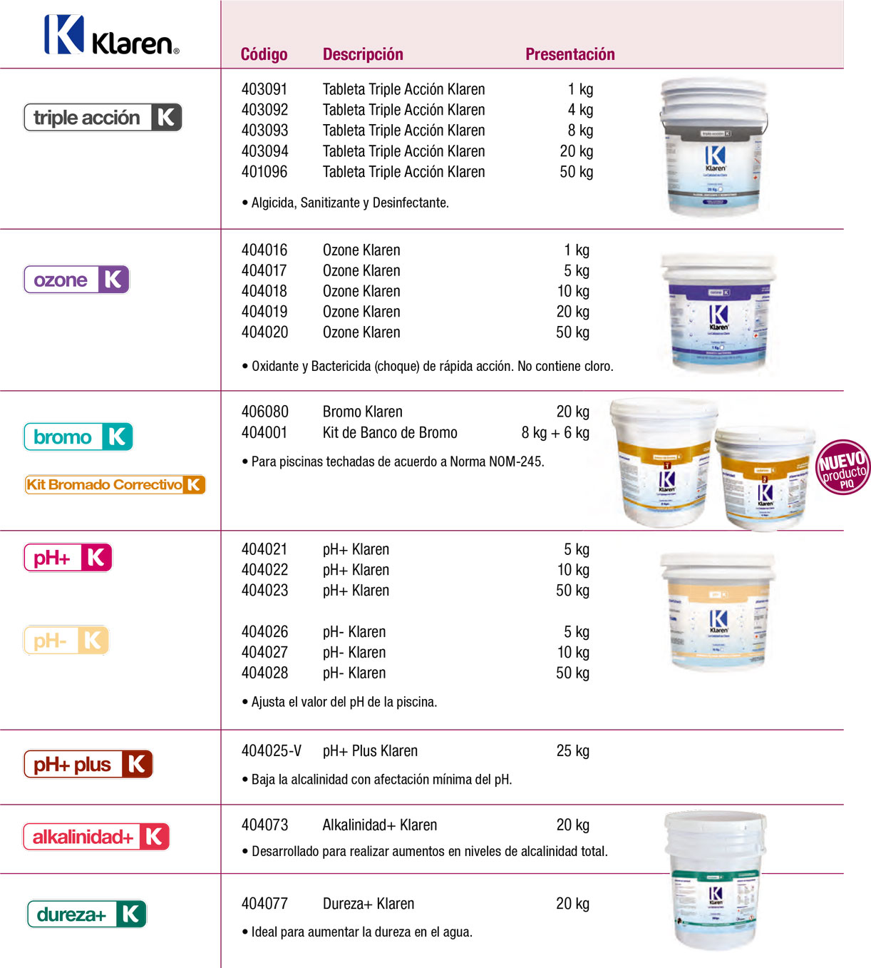 Qu&iacute;micos Klaren