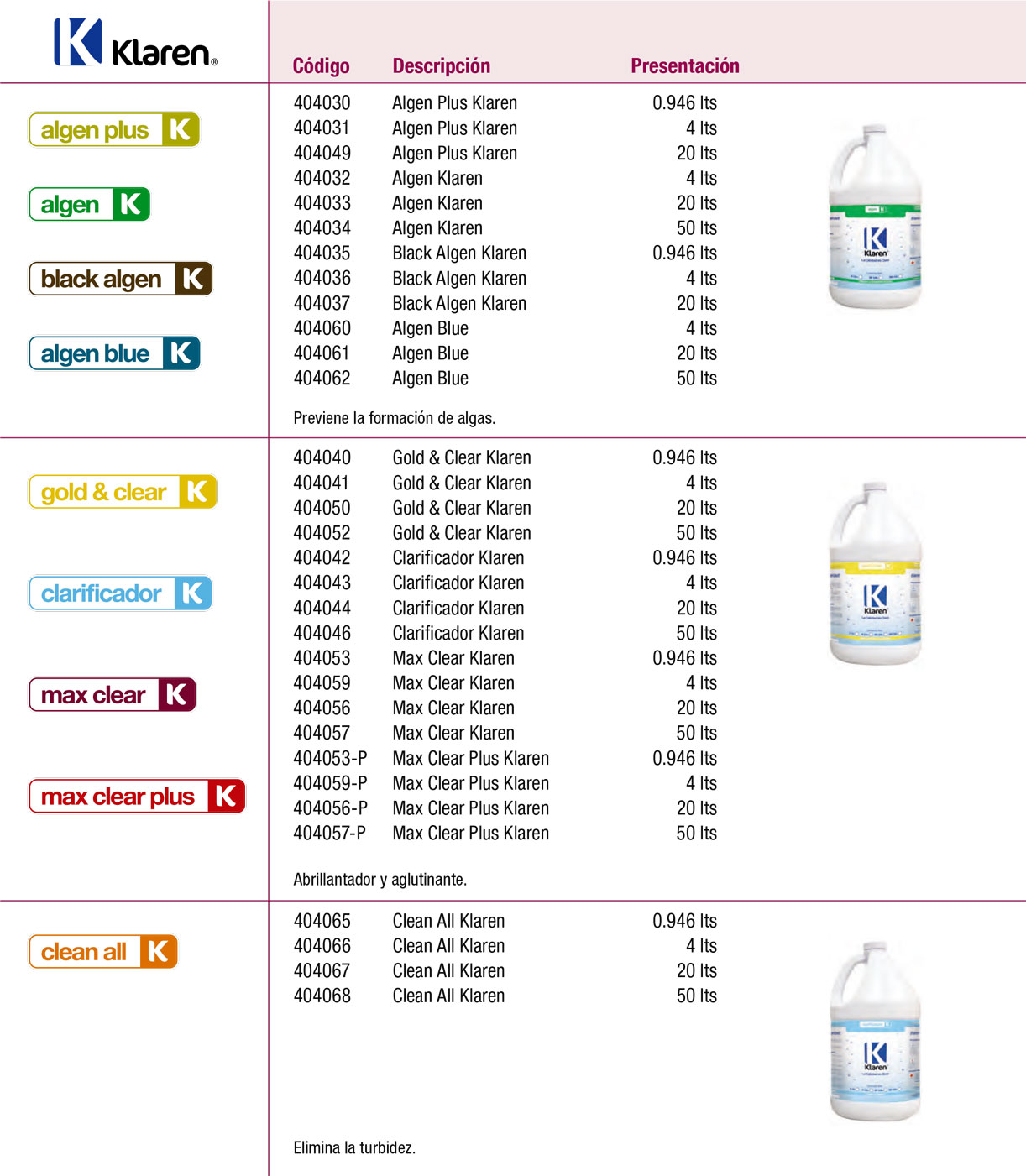 Qu&iacute;micos Klaren